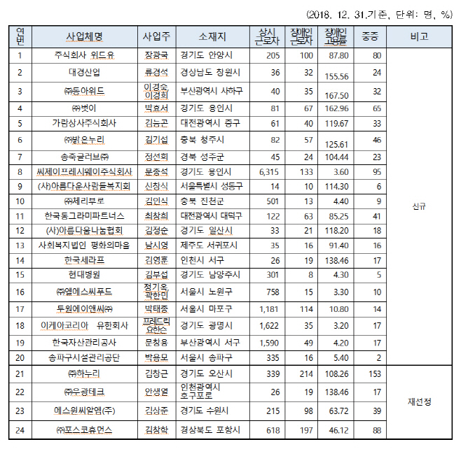 8 번째글의 썸네일 이미지 - 0 