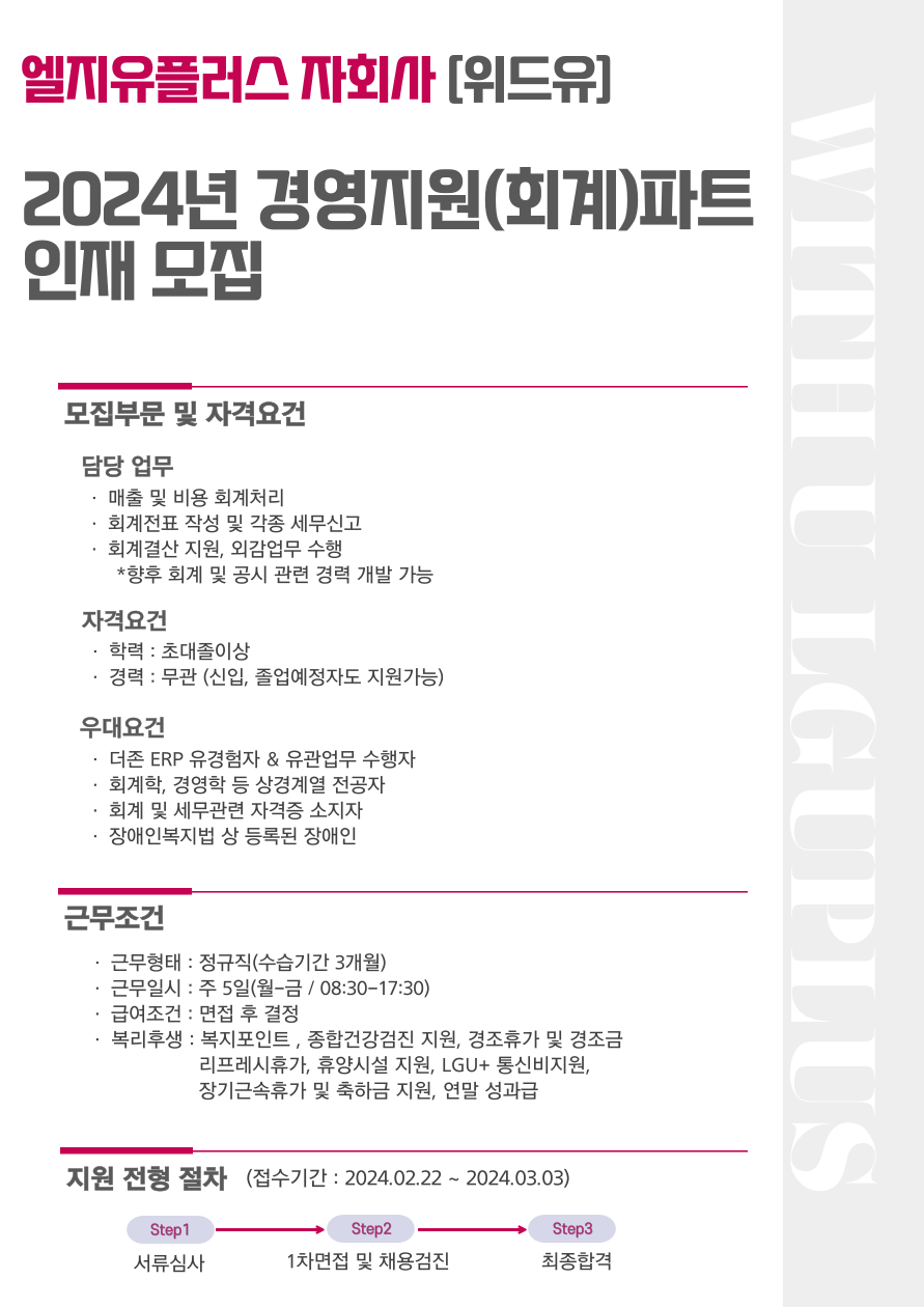 엘지유플러스 자회사(위드유) 2024년 경영지원(회계)파트인재 모집. 모집부문 및 자격요건. 담당업무 : 매출 및 비용 회계처리, 회계전표 작성 및 각종 세무신고, 회계결산 지원, 외감업무 수행(*향후 회계 및 공시 관련 경력 개발 가능). 자격요건 : 학력 초대졸이상, 경력 무관(신입,졸업예정자도 지원가능). 우대요건 : 더존 ERP 유경험자 & 유관업무 수행자, 회계학, 경영학 등 상경계열 전공자, 회계 및 세무관련 자격증 소지자, 장애인복지법 상 등록된 장애인. 근무조건. 근무형태 : 정규직(수습기간 3개월). 근무일시 : 주 5일(월-금 / 08:30-17:30). 급여조건 : 면접 후 결정. 복리후생 : 복지포인트, 종합건강검진 지원, 경조휴가 및 경조금, 리프레시휴가, 휴양시설 지원, LGU+ 통신비지원, 장기근속휴가 및 축하금 지원, 연말 성과급. 지원 전형 절차(접수기간:2024.02.22~2024.03.03) : Step1. 서류심사, Step2. 1차면접 및 채용검진, Step3. 최종합격.