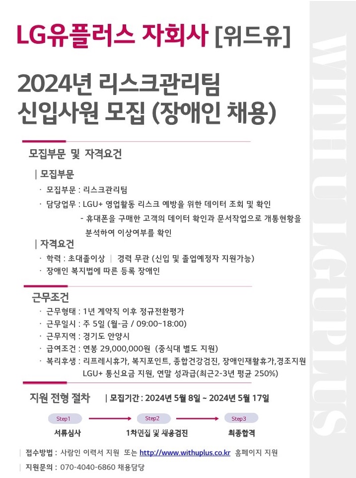 LG유플러스 자회사[위드유]. 2024년 리스크관리팀 신입사원 모집(장애인 채용). 모집부문 및 자격요건. 모집부문: 모집부문 리스크 관리팀. 담당업무 : LGU+ 영업활동 리스크 예방을 위한 데이터 조회 및 확인 - 휴대폰을 구매한 고객의 데이터 확인과 문서작업으로 개통현황을 분석하여 이상여부를 확인. 자격요건 : 학력 초대졸이상, 경력무관(신입 및 졸업예정자 지원가능), 장애인 복지법에 따른 등록 장애인. 근무조건. 근무형태 : 1년 계약직 이후 정규전환평가, 근무일시 : 주 5일 (월-금/09:00-18:00), 근무지역 : 경기도 안양시, 급여조건 : 연봉 29,000,000원(중식대 별도 지원), 복리후생 : 리프레시휴가, 복지포인트, 종합건강검진, 장애인재활휴가, 경조지원, LGU+ 통신요금 지원, 연말 성과급(최근 2-3년 평균 250%). 지원 전형 절차. 모집기간 : 2024년 5월 8일 ~ 2024년 5월 17일.  Step1. 서류심사 > Step2. 1차면접 및 채용검진 > Step3. 최종합격. 접수방법 : 사람인 이력서 지원 또는 http://www.withuplus.co.kr 홈페이지 지원. 지원문의 : 070-4040-6860 채용담당.