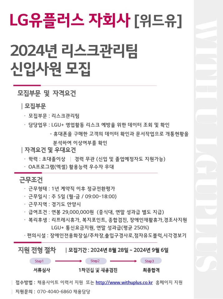 LG유플러스 자회사[위드유]. 2024년 리스크관리팀 신입사원 모집. 모집부문 및 자격요건. 모집부문: 모집부문 리스크 관리팀. 담당업무 : LGU+ 영업활동 리스크 예방을 위한 데이터 조회 및 확인 - 휴대폰을 구매한 고객의 데이터 확인과 문서작업으로 개통현황을 분석하여 이상여부를 확인. 자격요건 및 우대요건 : 학력 초대졸이상, 경력무관(신입 및 졸업예정자 지원가능), OA프로그램(엑셀) 활용능력 우수자 우대. 근무조건. 근무형태 : 1년 계약직 이후 정규전환평가, 근무일시 : 주 5일 (월-금/09:00-18:00), 근무지역 : 경기도 안양시, 급여조건 : 연봉 29,000,000원(중식대, 연말 성과급 별도 지급), 복리후생 : 리프레시휴가, 복지포인트, 종합검진, 장애인재활휴가, 경조사지원, LGU+ 통신요금 지원, 연말 성과급(평균 250%). 편의시설 : 장애인전용화장실/주차장, 출입구경사로, 점자유도블럭, 시각경보기, 지원 전형 절차. 모집기간 : 2024년 8월 28일 ~ 2024년 9월 6일.  Step1. 서류심사 > Step2. 1차면접 및 채용검진 > Step3. 최종합격. 접수방법 : 채용사이트 이력서 지원 또는 http://www.withuplus.co.kr 홈페이지 지원. 지원문의 : 070-4040-6860 채용담당.
