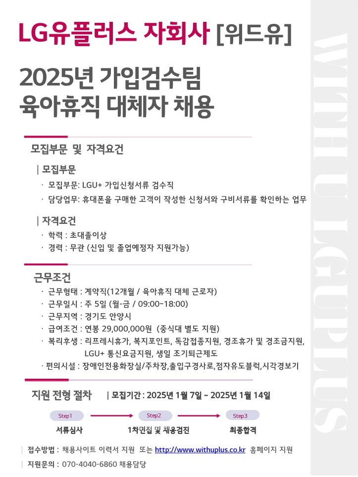 lg유플러스 자회사[위드유]. 2025년 가입검수팀 육아휴직 대체자 채용. 모집부문 및 자격요건. 모집부문. LGU+ 가입신청서류 검수직. 담당업무 :  휴대폰을 구매한 곡개이 작성한 신청서와 구비서류를 확인하는 업무. 자격요건. 학력 : 초대졸이상. 경력 : 무관(신입 및 졸업예정자 지원가능). 근무조건. 근무형태: 계약직(12개월/육아휴직 대체 근로자). 근무일시 : 주 5일(월~금/09:00~18:00). 근무지역 : 경기도 안양시. 급여조건 : 연봉 29,000,000원(중식대 별도 지원). 복리후생 : 리프레시휴가, 복지포인트, 독감접종지원, 경조휴가 및 경조금지원, LGU+ 통신요금지원, 생일 조기퇴근제도. 편의시설 : 장애인전용화장실/주차장, 출입구경사로, 점자유도블럭, 시각경보기. 지원 전형 절차(모집기간:2025년1월7일~2025년1월14일). Step1.서류심사 > Step2. 1차면접 및 채용검진 > Step3.최종합격. 접수방법 : 채용사이트 이력서 지원 또는 http://www.withuplus.co.kr 홈페이지 지원. 지원문의 : 070-4040-6860 채용담당.